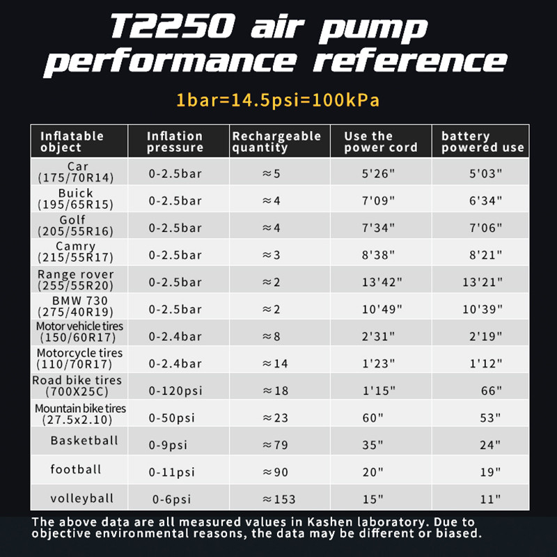 Pompă de aer electrică fără fir Compresor de aer pentru mașină 12V 2000mAh x3 pentru motocicletă bilă bicicletă umflator fără fir Accesorii auto