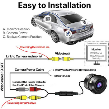 Κάμερα οπισθοπορείας αυτοκινήτου Νυχτερινή όραση με όπισθεν Κάμερα αυτοκινήτου στάθμευσης IP68 Αδιάβροχη οθόνη CCD LED Auto Backup 170 μοιρών Εικόνα HD