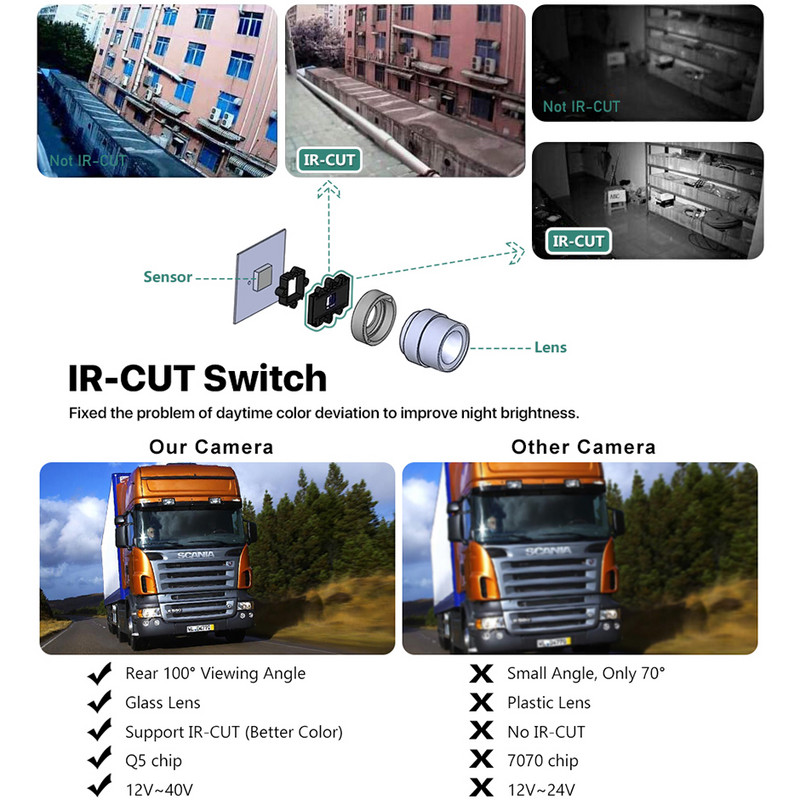 GreenYi Cameră de rezervă pentru camioane Heavy Duty 18 LED IR Night Vision Cameră de vedere spate pentru vehicul, impermeabilă, pentru camion/remorcă/pickup-uri/RV