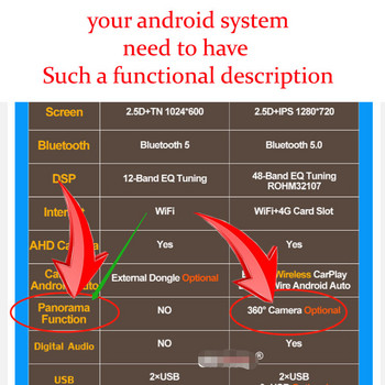 Ραδιόφωνο αυτοκινήτου Android για ενσωματωμένη κάμερα HD surround 360° αδιάβροχη και αντικραδασμική, εμπρός και πίσω, αριστερά και δεξιά