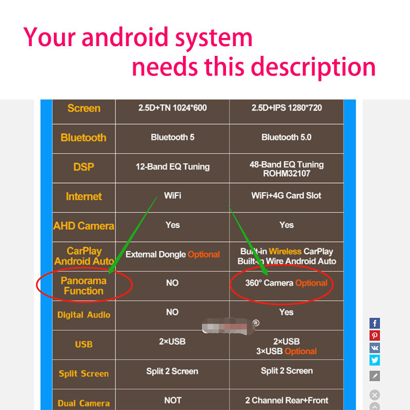 Androidi multimeediumikaamera Universaalne 360° ruumiline vaade Autokaamera 360 kraadi Panoraamne tagumine parem tagumine parem kaamera Auto GPS-i jaoks