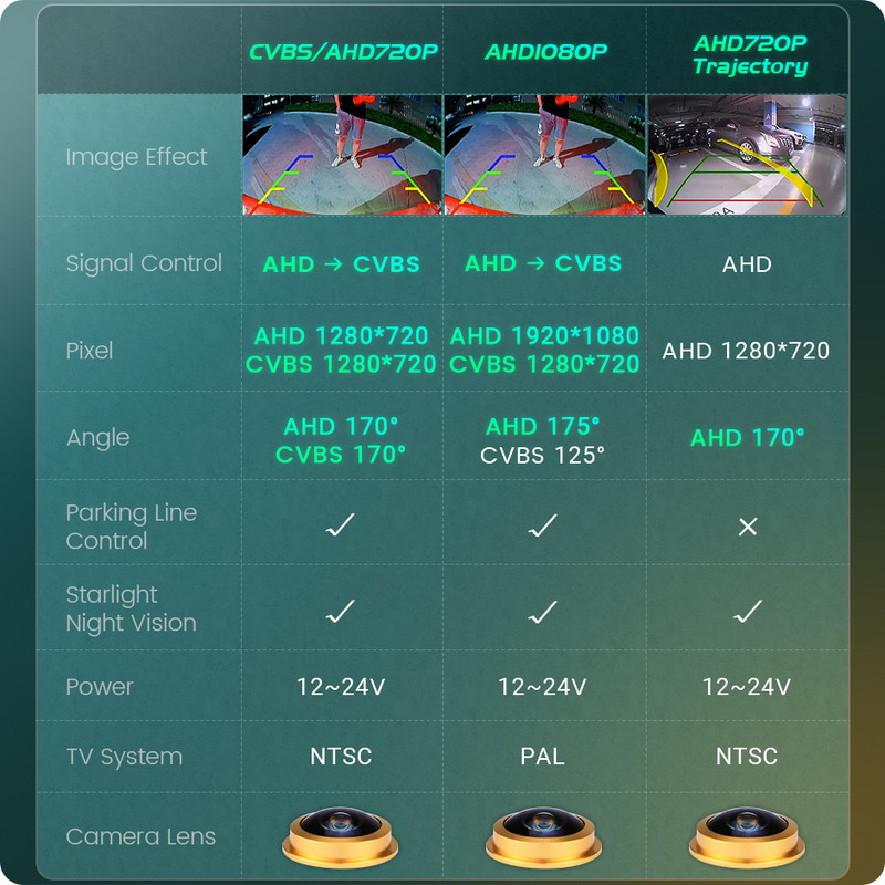 GreenYi 170° HD 1080P automobilio galinio vaizdo kamera, skirta Mitsubishi Jin Xuan (ASX) 2011–2014 m. naktinio matymo atbulinės eigos 4 kontaktų transporto priemonei