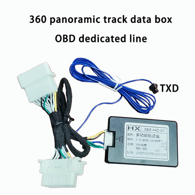 Πλαίσιο δεδομένων πανοραμικής δυναμικής τροχιάς 360, για σύστημα πανοραμικής απεικόνισης 360, για να συμβουλευτείτε