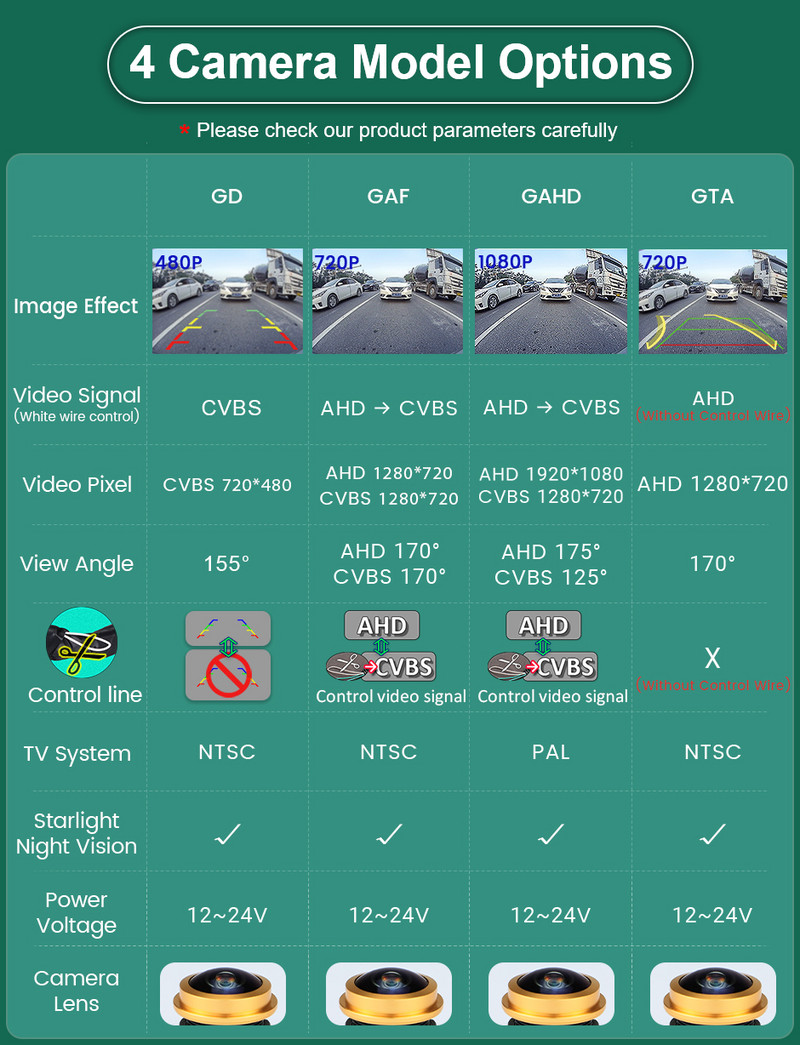 Ειδική αντικατάσταση εφεδρικής κάμερας οπισθοπορείας 5 pin HD AHD 1080P 170° Fisheye φακός οπισθοπορείας για Διακόπτης λαβής λογότυπου εμβλήματος σήματος VW