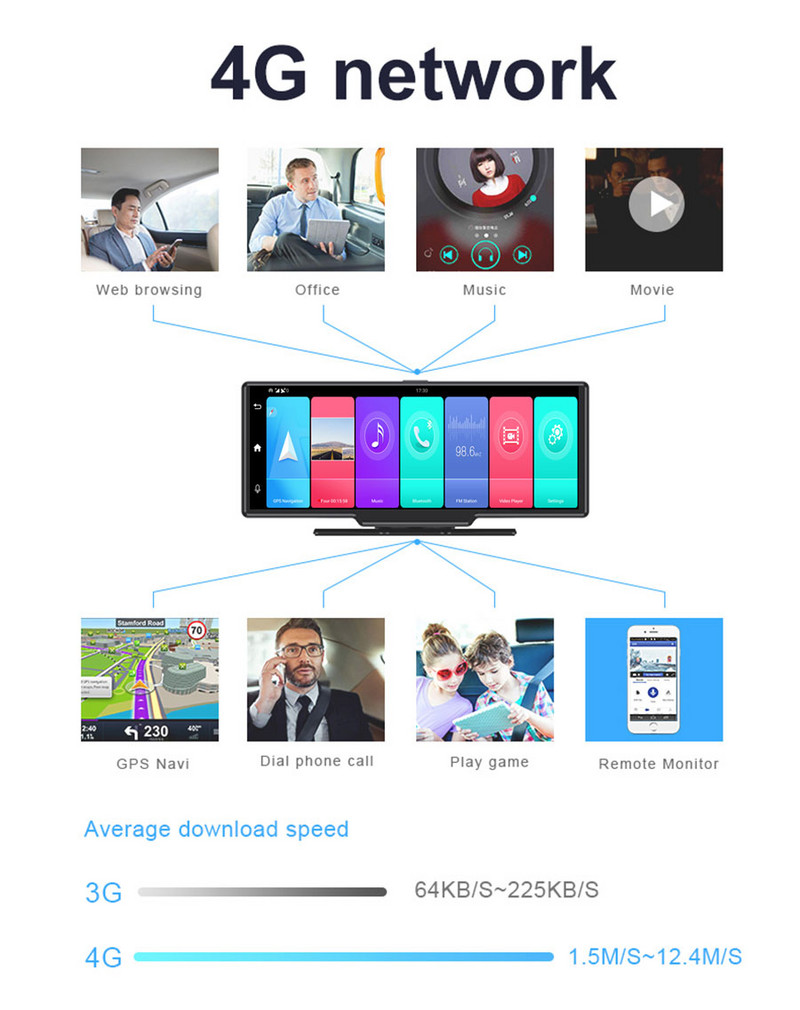 4 kanaliga auto panoraam-DVR tahavaate peegelkaamera salvesti 4G Android 8.1 2 GB RAM 32 GB ROM WIFI BT GPS Navigatsiooni armatuurkaamera