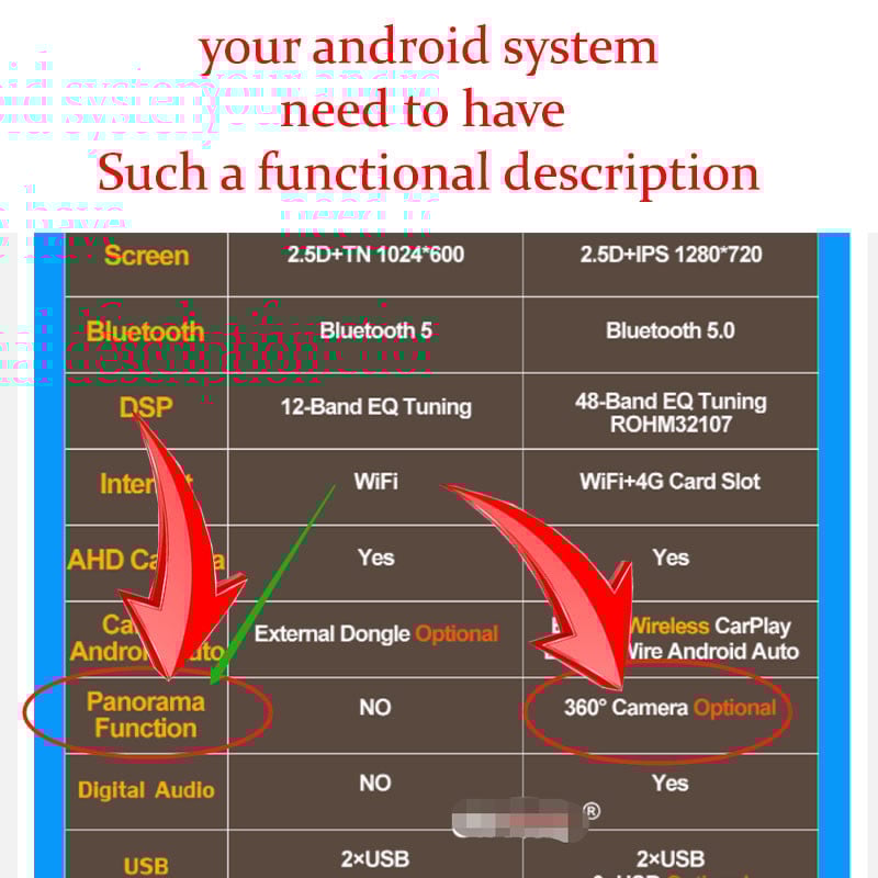 360° kamera automašīnai Iebūvēta 360° telpiskā skata funkcija ar 360 View APP 12 kontaktu stūra spraudnis Android radio aizmugurē