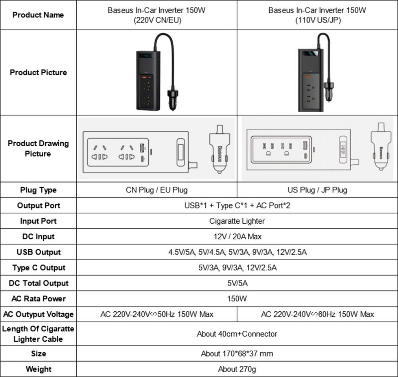 „Baseus“ automobilio keitiklis DC 12V–AC 220V 110V automatinis keitiklis C tipo USB greitasis įkroviklis Europoje automobilio maitinimo adapterio keitiklis