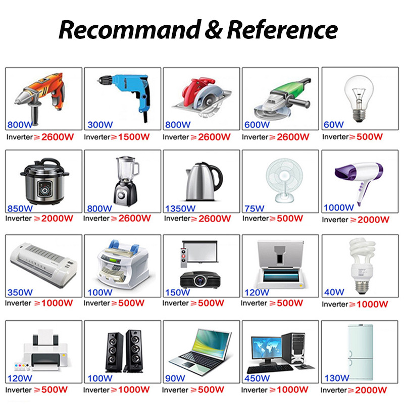 Μετατροπέας αυτοκινήτου DC 12V To AC 220V Power Inverter 3000W 2000W 1000W Portable Car Power Bank Μετατροπέας τάσης ηλιακοί μετατροπείς