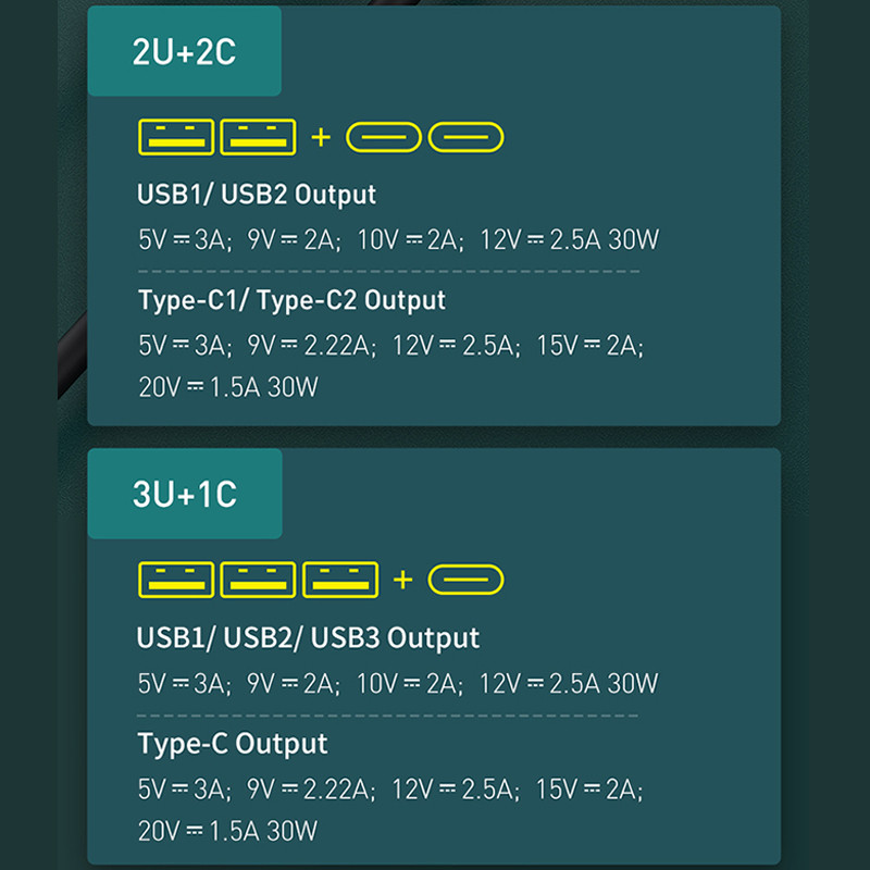 2023 Adaptor priză USB pentru mașină Baseus 120W Distribuitor pentru brichetă auto QC 3.0 PD 3.0 Încărcător auto USB PD 20W Încărcare rapidă pentru