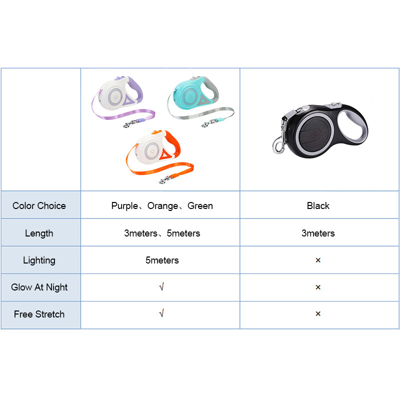 3/5M Lesă pentru câini, ușoară, retractabilă pentru animale de companie, centură de frânghie de tracțiune, durabilă, de dimensiuni mari, pentru alergare, lesă, prelungire automată a plumbului pentru pisici
