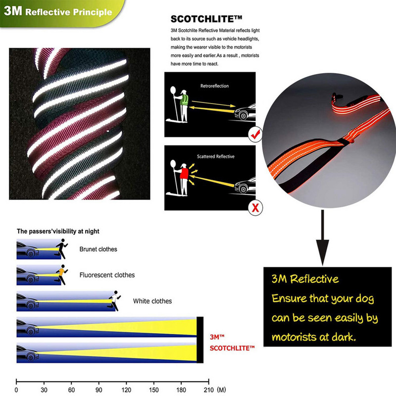 Lesă puternică pentru câini bungee cu reflectoare pentru câini mijlocii mari Lesă multifuncțională cu absorbție a șocurilor cu centură de siguranță pentru mașină 2 mânere
