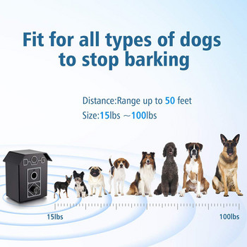 Benepaw Ultrasonic Anti Dog Barking Devices Control Effective Pet Bark Deterrent Stop Stop Barking Indoor Outdoor Εύρος έως 15m