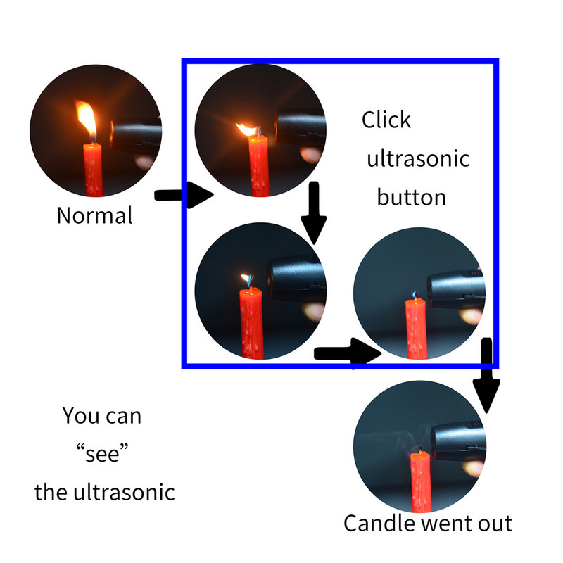 Koerte repeller Koerte müravaba haukumisvastane seade Ultraheli koera haukumise tõkestamise seadmed Treening 3-režiimiline USB-laetav lemmikloomatarve