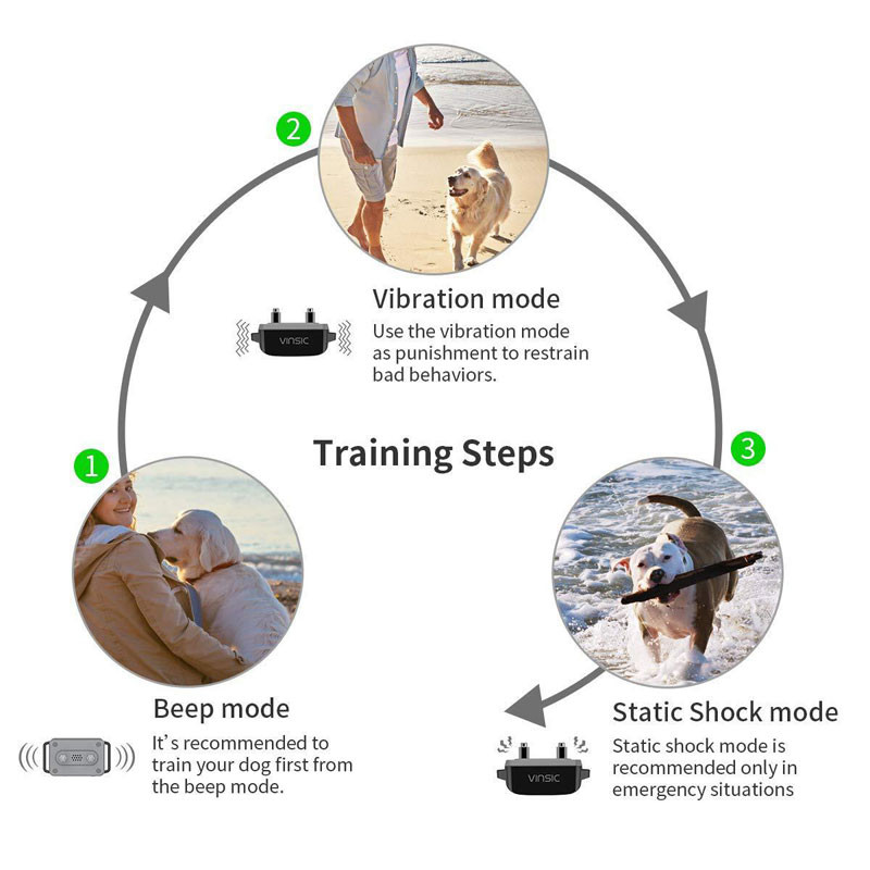 Zgarda electrică de dresaj pentru câini de 300 m, impermeabilă, cu telecomandă, reîncărcabilă pentru câini de toate dimensiunile, cu vibrații de șoc