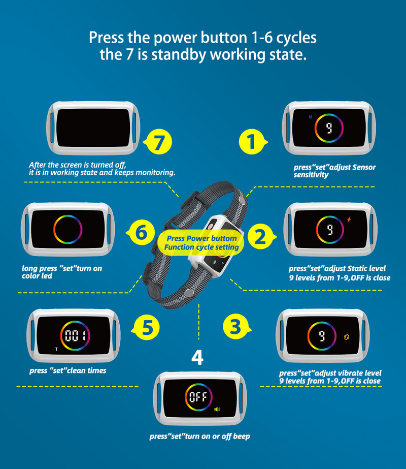 Oprire automată inteligentă a lătratului cu senzor dublu Tehnologie anti-judecare greșită Dispozitive anti-latră rezistente la apă