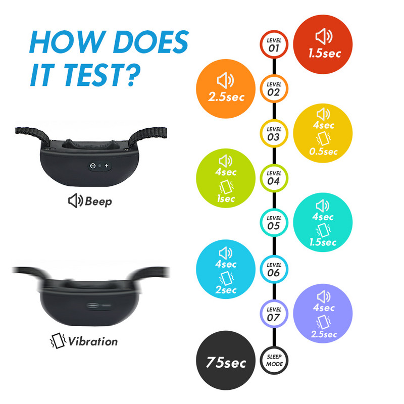 MASBRILL ogrlica za lajanje pasa Bez šoka i boli Punjiva ogrlica za lajanje Visoko učinkovita ogrlica s uređajem protiv lajanja, sigurna od vibracija