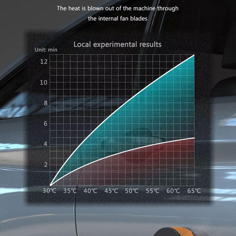 Autopoleerimismasin Juhtmeta elektriline poleerimisvahatööriist Reguleeritava kiirusega koduautode digitaalse ekraani tihendusvahamismasin