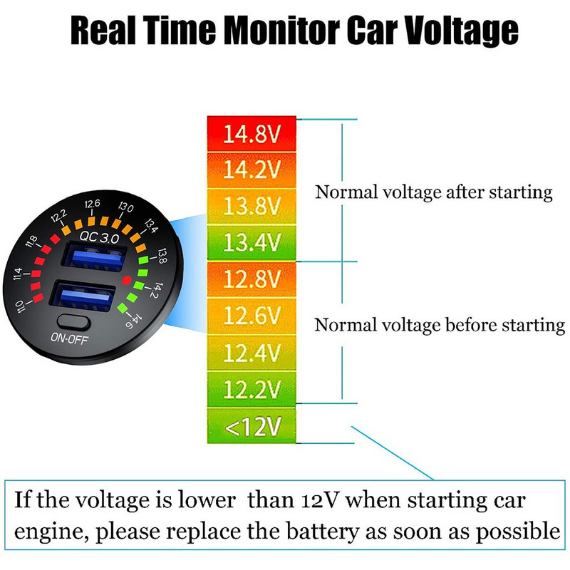 Ursuniot 36W Dual USB QC3.0 automobilinis įkroviklis 12V motociklo USB lizdas greito įkrovimo maitinimo lizdas su spalvingu skaitmeniniu voltmetru