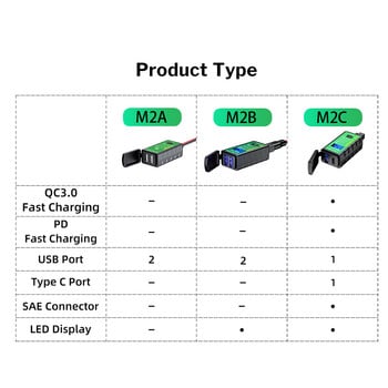 Προσαρμογέας γρήγορης φόρτισης 12V SAE σε διπλό USB για Φορτιστή USB μοτοσικλέτας τηλεφώνου με διακόπτη On/Off Voltmeter 3.1A/4.8A TYPE-C