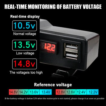 24V 12V Φορτιστές USB 3.0 Υποδοχή Προσαρμογέας τροφοδοσίας Μοτοσικλέτας Διακόπτης Αναπτήρα Ψηφιακών Volt Αξεσουάρ μοτοσικλέτας Αδιάβροχο