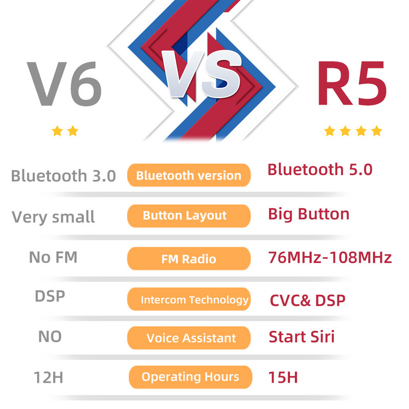 WAYXIN Bluetooth Intercom 2 Rider FM Motorkerékpár Bluetooth Sisak Intercom 1200M MOTO Interphone Sisak Fejhallgatók Intercom R5