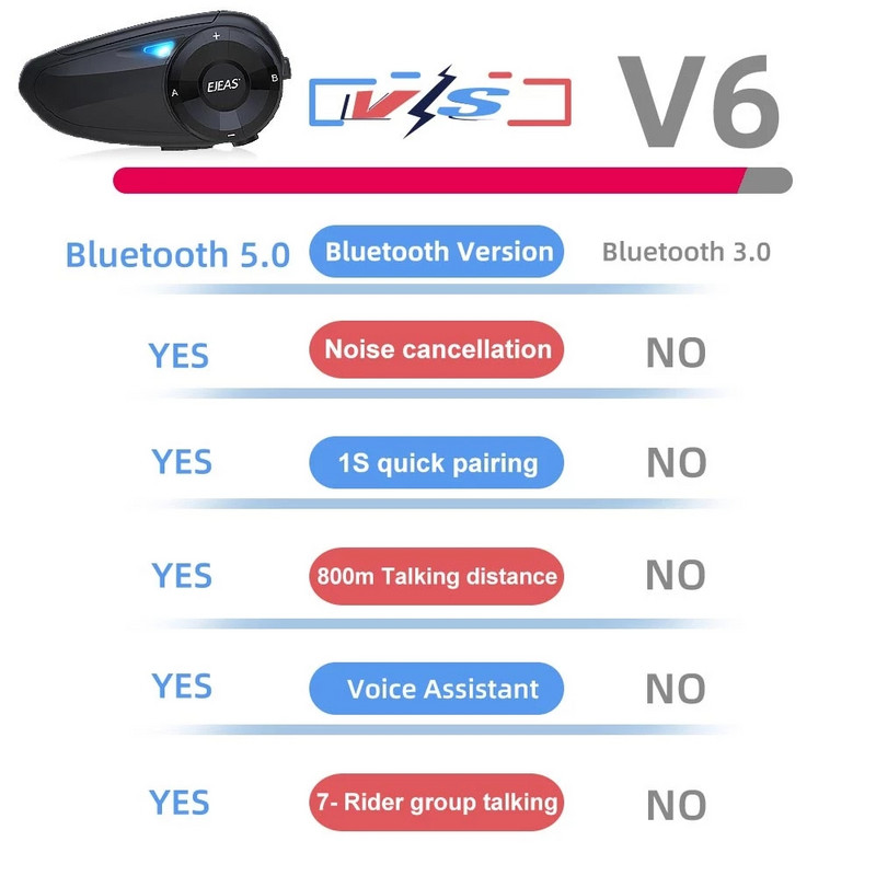 2db/tétel EJEAS Q7 Bluetooth 5.0 Intercom Pair 7 Riders Vezeték nélküli Vízálló Interphone Headsetek Motoros Headset Interphone