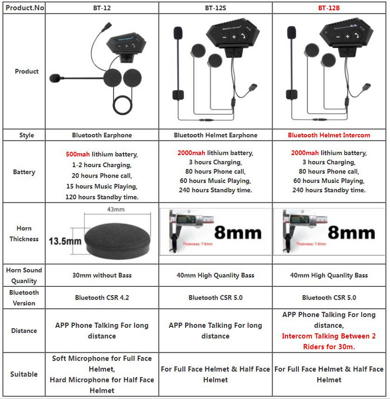 BT-12B motoros sisak fülhallgató Bluetooth 5.0+CSR fejhallgató 2000mah akkumulátoros kihangosító kaputelefon teljes/fél arcú sisakhoz