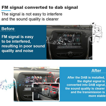 Δέκτης ραδιοφώνου αυτοκινήτου DAB Ψηφιακό ραδιόφωνο DAB Ασύρματος πομπός γενικής χρήσης FM Αναμεταδότης ήχου Δέκτης DAB