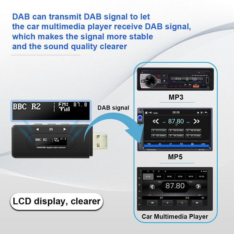 Tuner radio DAB auto Radio digital DAB Transmițător FM universal fără fir Audio Transponder Receptor DAB