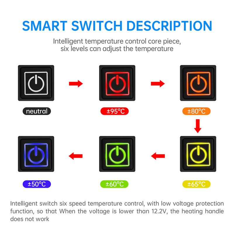 Elektromos fűtő fogantyú hüvely 5 V USB motorkerékpár fűtött párnák kézi fogantyúk memória funkció Vízálló motorkerékpár tartozékok