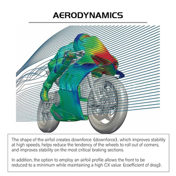 Аеродинамичен дефлектор на страничното крило на мотоциклета за HONDA CBR1000RR CBR600RR CBR650R CBR650F CBR500R CBR300R CBR125R RC213V