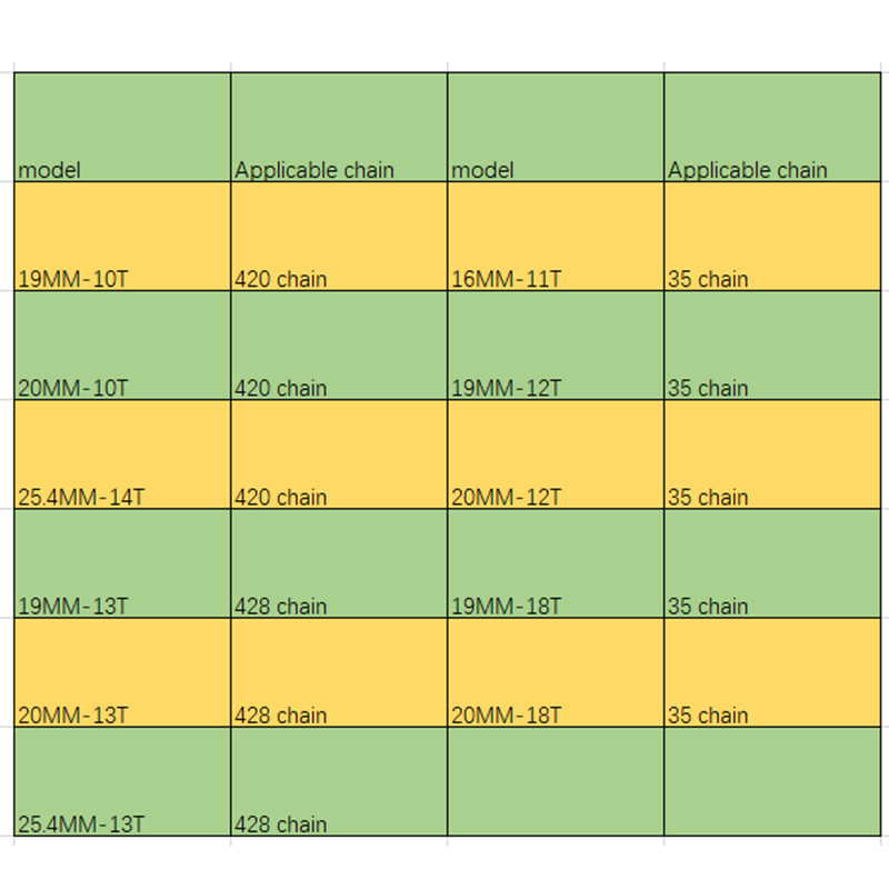 19 mm 20 mm išcentrinė automatinė sankaba 3/4" 10 \11\12\13\14\18Tooth 420\35\428 Grandinėlė, skirta GO Kart Fun Karting Minibike varikliui