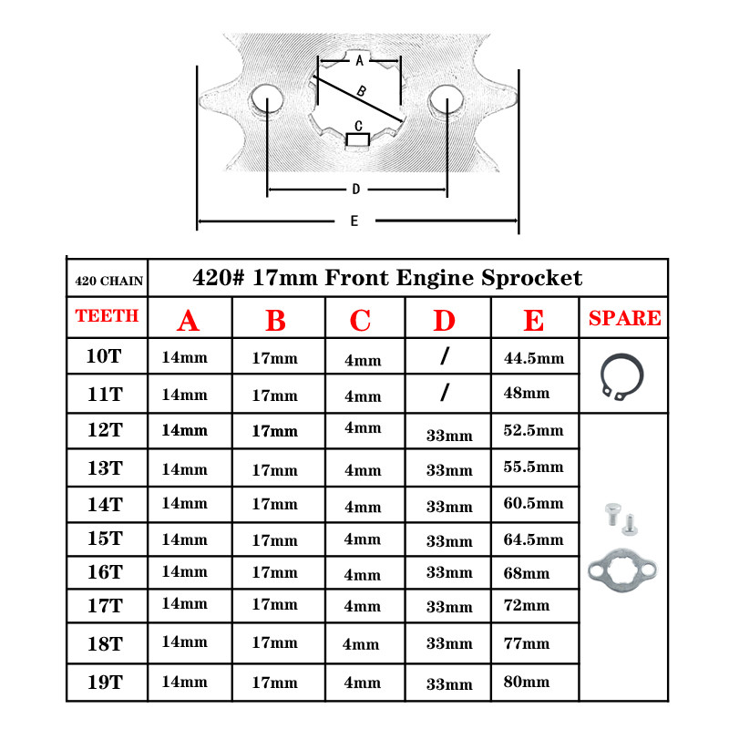 420 420H lanac 17mm 20MM 15T 16T prednji lančanici motora za Taotao Kayo BSE Xmotos Apollo SSR 110 125cc Dirt Pit Bike ATV Quad