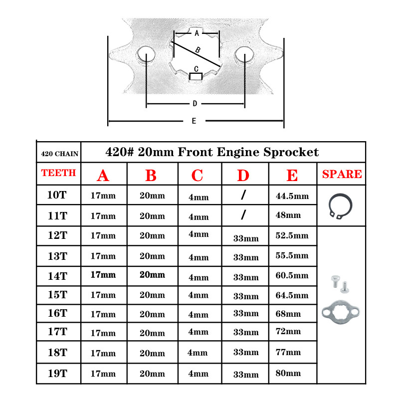 420# 17 mm 20 mm 17 18 19 zubov predného ozubeného kolesa pre Dirt Pit Monkey Dax Bike Go Kart ATV Quad Motocykel