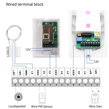 НОВО Вградена антена Сензор за пролука на вратата PIR детектор за движение Безжичен LCD GSM SIM карта Охрана на къщата Алармена система Димна светкавица Сирена