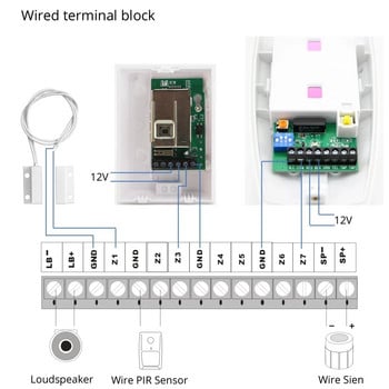Безжична WIFI GSM домашна охранителна алармена система за приложение Tuya Smart Life с детектор на сензор за движение, съвместимо с Alexa и Google