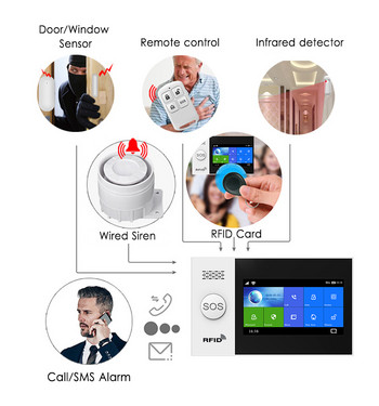 TUYA WIFI gsm алармена система за дома smartlife С комплекти за детектор за дим Сензор за врата RFID карта Безжична кабелна охранителна аларма