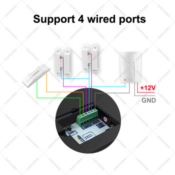 Σύστημα συναγερμού Tuya WiFi GSM 433 MHz Συναγερμός για διαρρήξεις σπιτιού Tuyasmart / Εφαρμογή Smart Life Συμβατή με Alexa Google Home