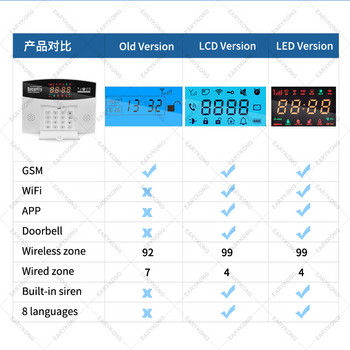 Σύστημα συναγερμού Tuya WiFi GSM 433 MHz Συναγερμός για διαρρήξεις σπιτιού Tuyasmart / Εφαρμογή Smart Life Συμβατή με Alexa Google Home