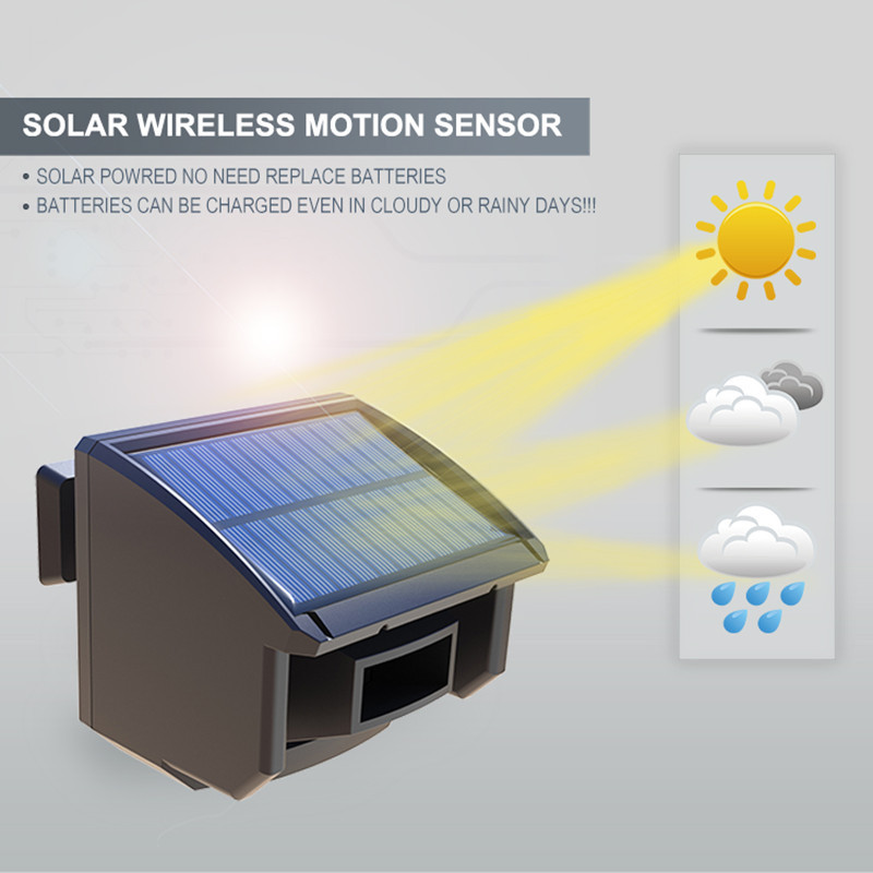HTZSAFE 400 Meters Solar Wireless Driveway Alarm Outdoor Ανθεκτικό στις καιρικές συνθήκες Αισθητήρας κίνησης & ανιχνευτής DIY Σύστημα ειδοποίησης ασφαλείας