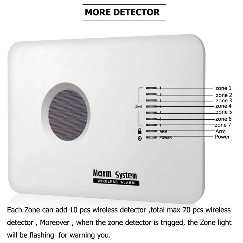 APP GSM häiresüsteem vene inglise hispaania poola traadita ja juhtmega koduvalve GSM signalisatsioon