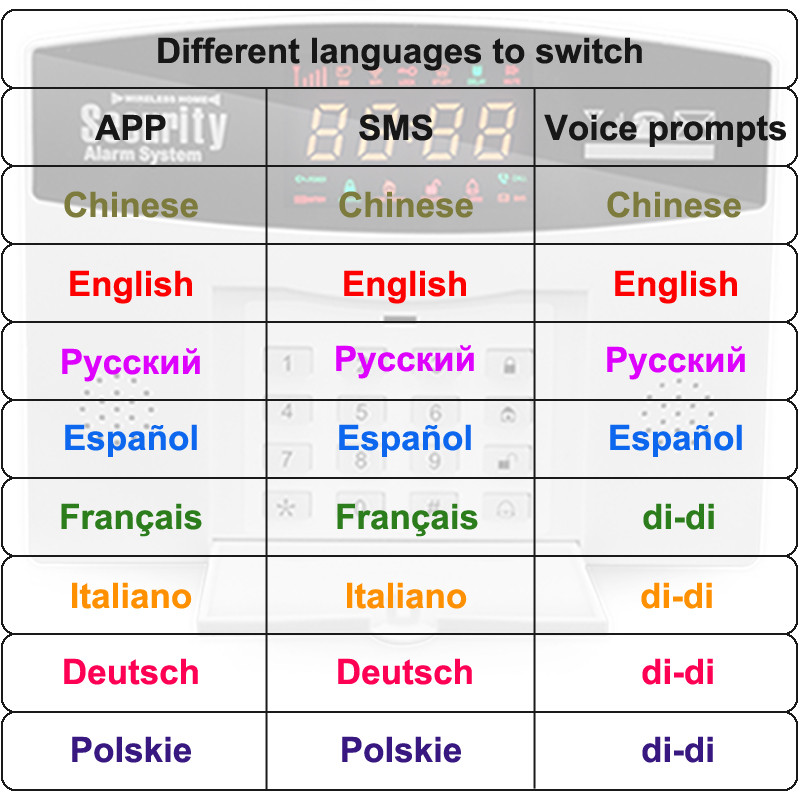 Tuya WiFi kućni protuprovalni sustav Pametni GSM sigurnosni alarm 8 jezika Otvorena vrata Detektor pokreta APP Zvono na vratima Ugrađena sirena