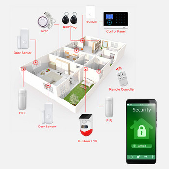 Σύστημα συναγερμού WiFi ACJ PG103 για Ασφάλεια Διαρρήκτη στο σπίτι Tuya Smart House Έλεγχος εφαρμογής 433 MHz GSM Ασύρματη κάμερα με αισθητήρα κίνησης