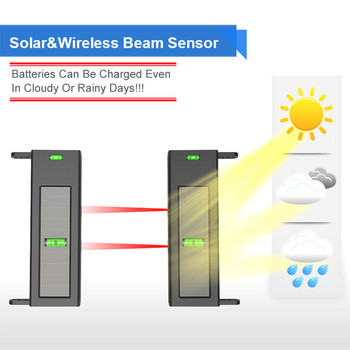 HTZSAFE Сензор за слънчеви лъчи Алармена система за алеята-400 метра безжичен обхват-60 метра обхват на сензора-Направи си сам Сигнали за домашна сигурност