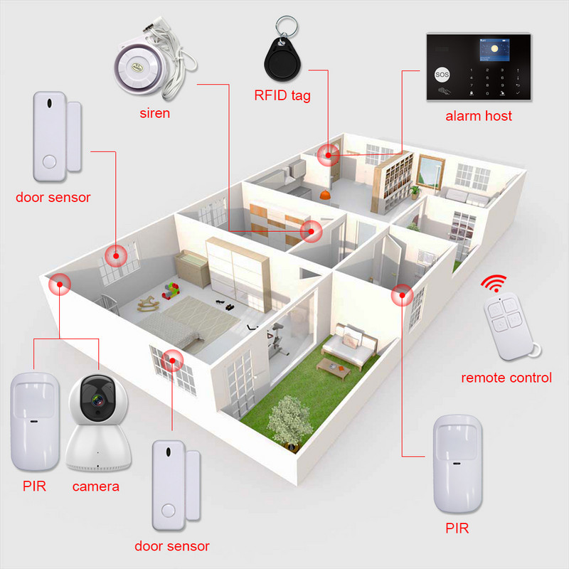 TUGARD G30+G34 Sistem de alarmă de securitate Tuya WiFi 3G 4G fără fir pentru efracție la domiciliu 433MHz PIR Senzor ușă Sirenă Suport Android iOS