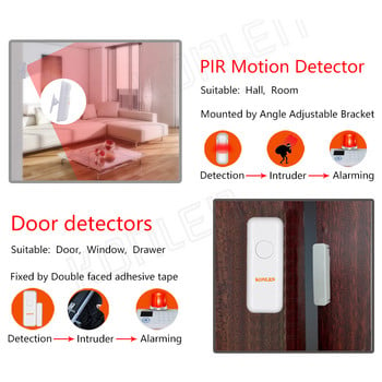 Tuya Smart Life WIFI GSM алармени системи 4G 3G 2G Secuity Home House Контролен панел против кражба Безжичен кабелен сензор за движение на вратата