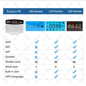 Wifi GSM алармена система Tuya Умна домашна охранителна аларма за кражба 433MHz Поддръжка на безжично хост приложение за контрол Alexa Google