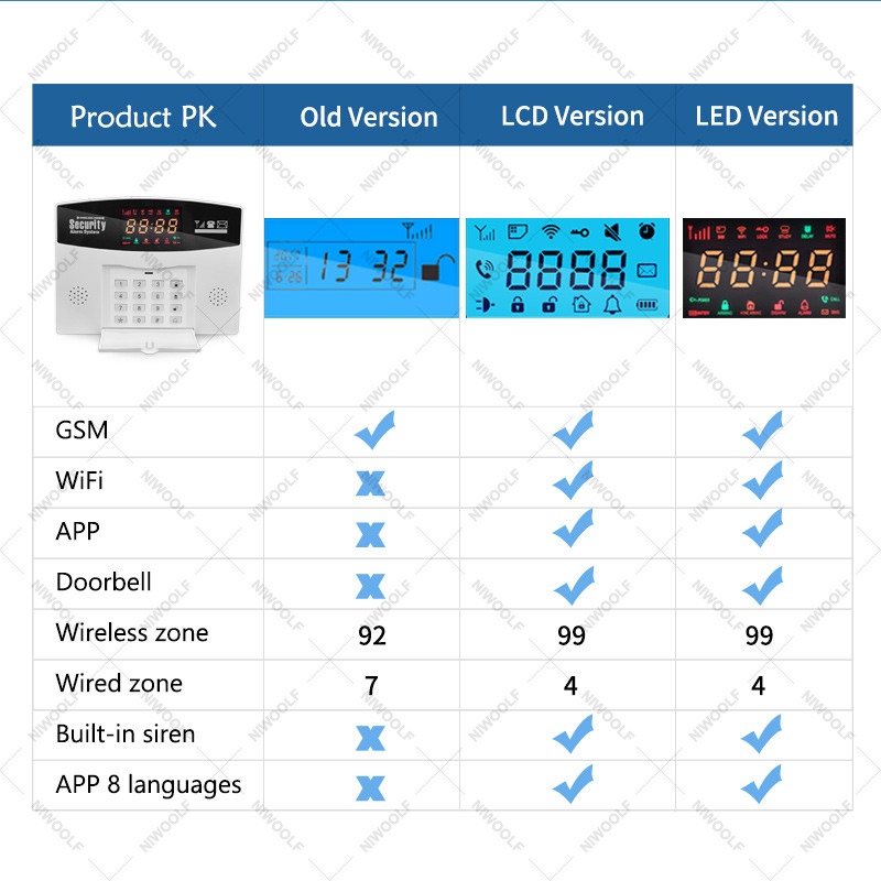 „Wi-Fi“ GSM signalizacijos sistema „Tuya Smart Home“ apsaugos nuo įsilaužimo signalizacija 433MHz belaidžio pagrindinio kompiuterio programos valdymo palaikymas „Alexa Google“