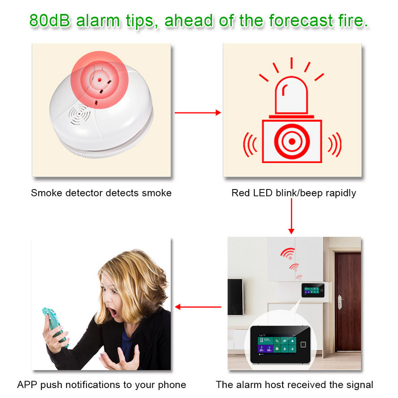 TUGARD G60+G20 Tuya WiFi bezpečnostný alarm systém IP kamera 433 MHz PIR senzor pohybu dverí siréna ovládanie aplikáciou inteligentný domáci alarm sada