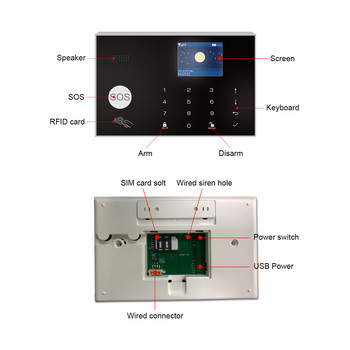 WIFI GSM Комплекти за домашна безжична охранителна алармена система Аларма срещу взлом Детектор за движение за домашни любимци Tuya Alexa APP Wifi камера 11 езика